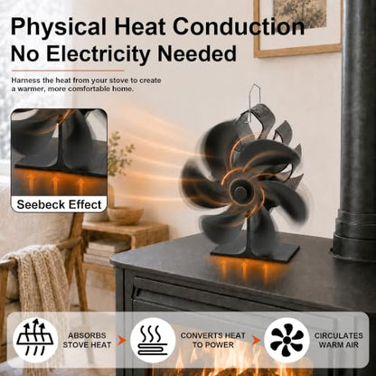 Wood Stove Fan 6-Blade Heat Powered Fireplace Fan with Thermometer