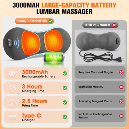 Rechargeable Triple Fusion Back Massager with Heat - Sciatica Relief, Smooth Spine - FunBy