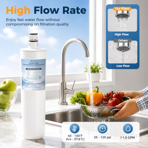 Replacement Water Filter Cartridge for Filtrete 3US Series, 2 Pack