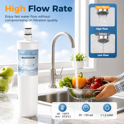 Replacement Water Filter Cartridge for Filtrete 3US Series, 2 Pack