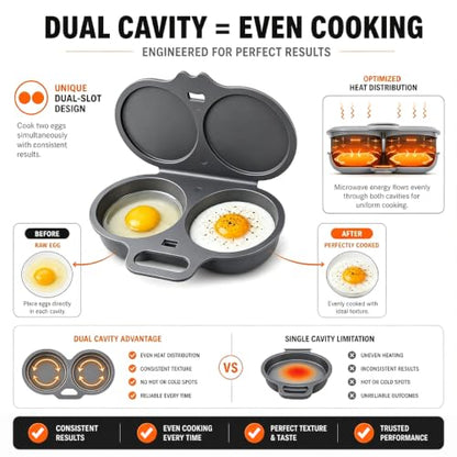 Microwave Egg Poacher for 2 Eggs, Food-Grade PP, Quick Heat & Easy Cleanup