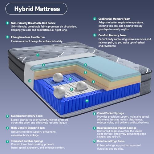 Full 12 Inch Hybrid Mattress with Gel Memory Foam & Pocket Coils - Hotel Style Luxury, Medium Firm