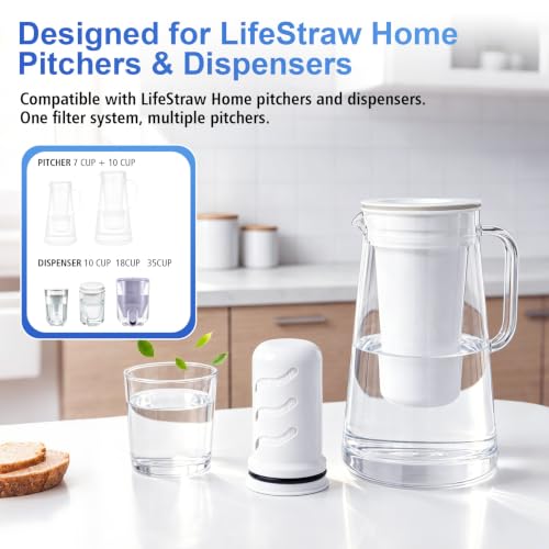 7 Pack Water Filter Replacement for WaterPitcher - Compatible with LifeStraw Home