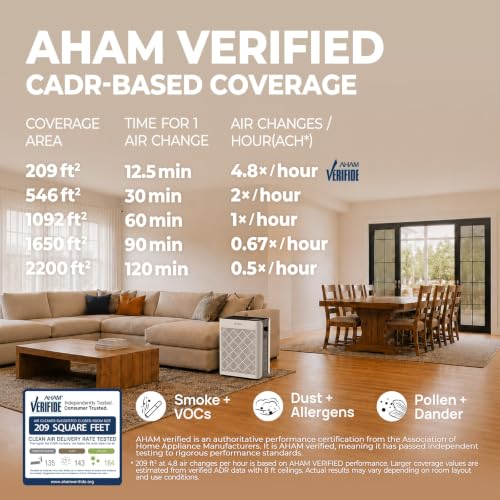 AirPurifier with 2 Pack Genuine Pet Care Filters - A282 Home Bundle