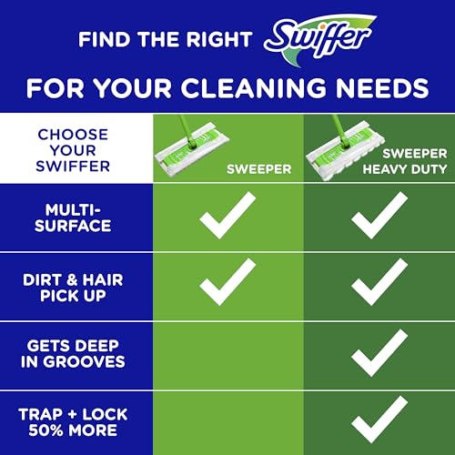 Swiffer Sweep + Mop, Dry Pads Refill, Floor Cleaner for Dirt, Dust, Hair, Cleaning Cloths for Mopping Home, Bathroom, Kitchen, Dust Mop, Floor Duster, Lavender, 52ct