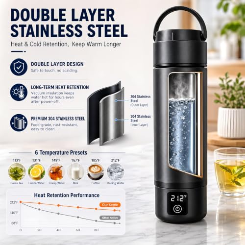 Portable Electric Kettle with Dual Voltage, Fast Boil & Keep Warm - Stainless Steel Travel Water Heater