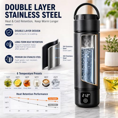 Portable Electric Kettle with Dual Voltage, Fast Boil & Keep Warm - Stainless Steel Travel Water Heater