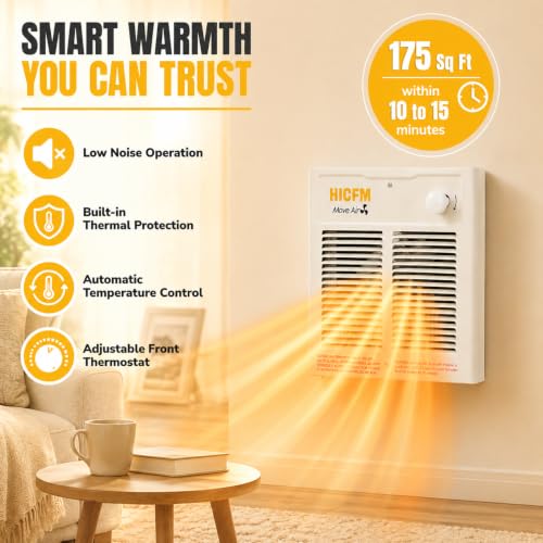 Wall Mount Electric Space Heater 1500W with Thermostat Fast Heating 120V