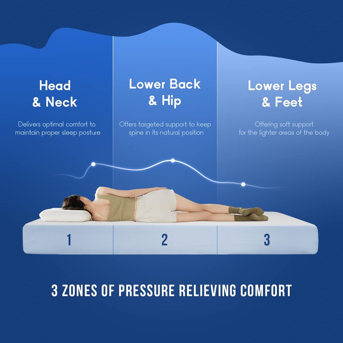 PayLessHere 6-Inch Twin Gel Memory Foam Mattress - Fiberglass Free & CertiPUR-US Certified for Cool Sleep