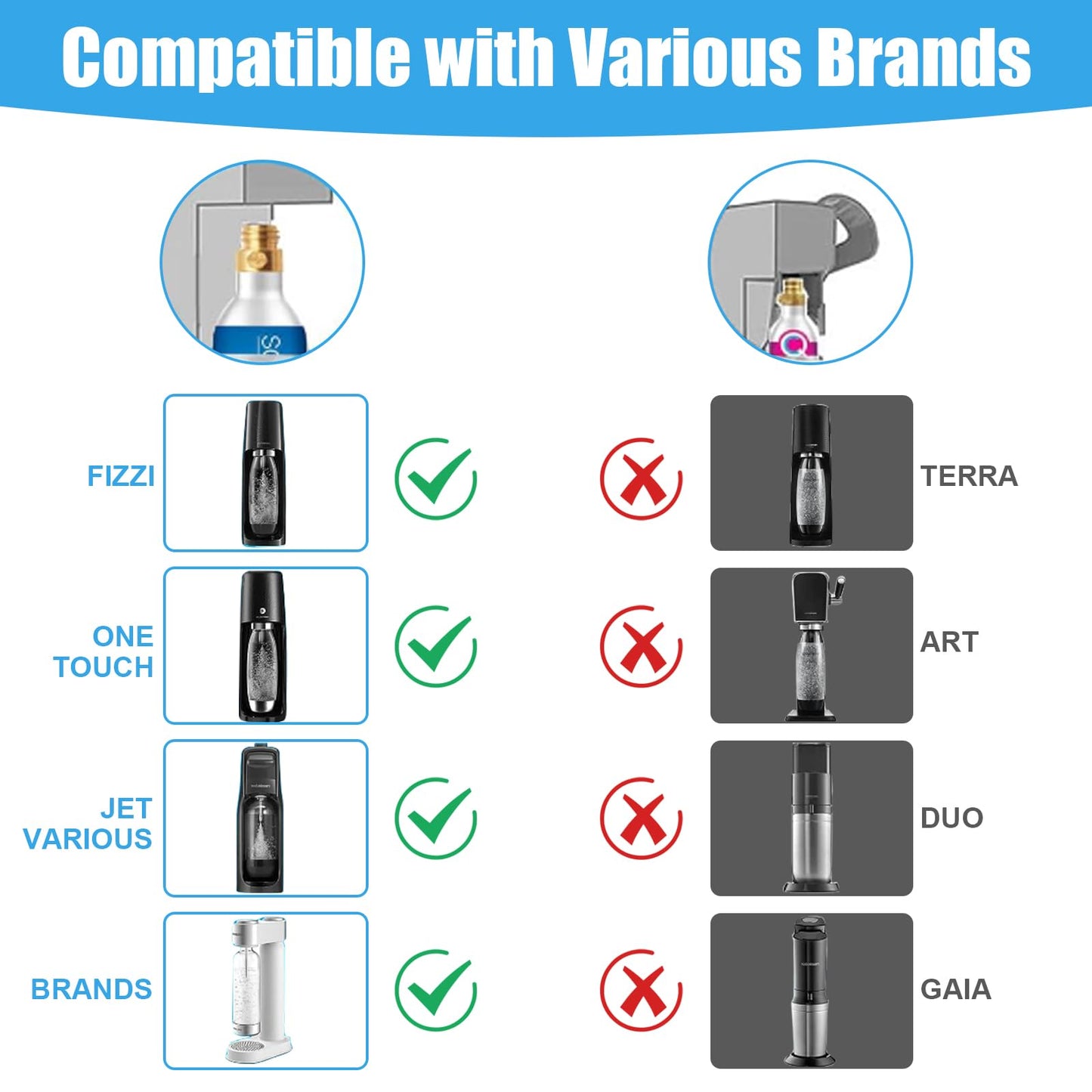 Soda Maker Adapter Soda Maker Connector, CO2 Tank CO2 Cylinder Adapter with Stainless Steel Hose, CGA320 to TR21-4 Carbonated Water Maker for Fizzi One Touch Jet Ninja
