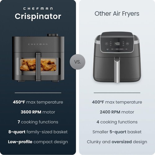 Chefman Crispinator Air Fryer - 7-in-1 Multi-Function with 8 Qt Capacity & TurboFry Pro Technology