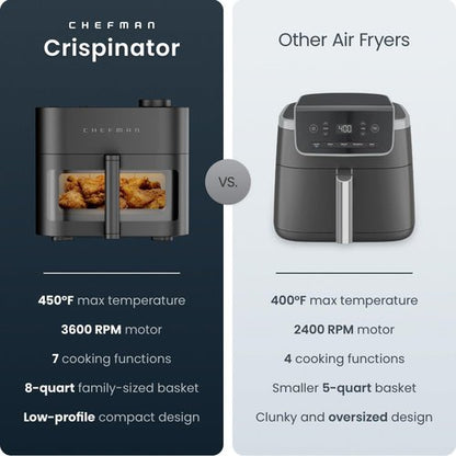 Chefman Crispinator Air Fryer - 7-in-1 Multi-Function with 8 Qt Capacity & TurboFry Pro Technology