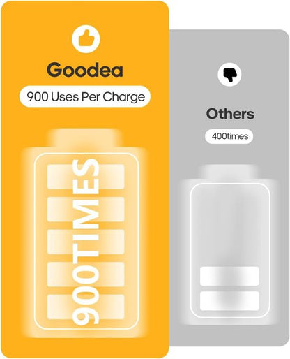 GOODEA 6 Pack LED Under Cabinet Lights - Wireless, Rechargeable Motion Sensor, Dimmable Indoor Lighting | 7” for Cabinets, Bookshelves, Stairs, Hallways