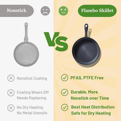 Flambo 12 Inch Cast Iron Skillet - Pre-Seasoned Non-Stick Frying Pan for Grilling, Baking & More