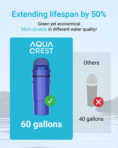 AQUA CREST NSF Certified Filter, Replacement for Pur® Plus Pitcher Water Filter, CRF950Z, PPF951K, PPF900Z, DS1811Z, PPT711, PPT111, CR-1100C and All Pur® Pitchers and Dispensers, 4 Packs