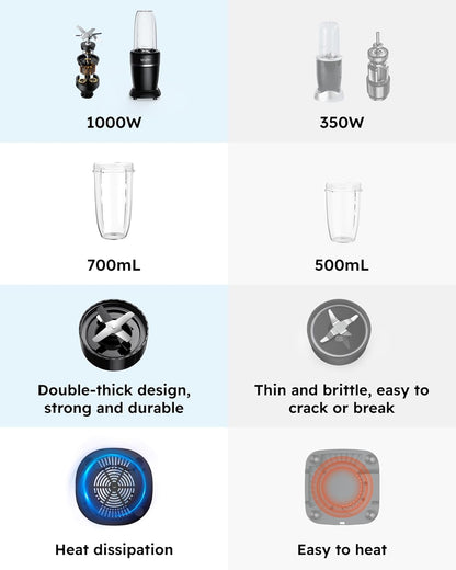 Sangcon 1000W Smoothie Blender - Portable Kitchen Blender with 3 Cups & Multiple Caps for Shakes & Frozen Drinks