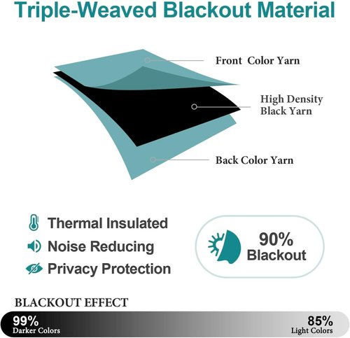 ChrisDowa Blackout Curtains - 84-Inch Thermal Insulated Grommet Panels for Bedroom & Living Room (Aqua, 2 Panels)