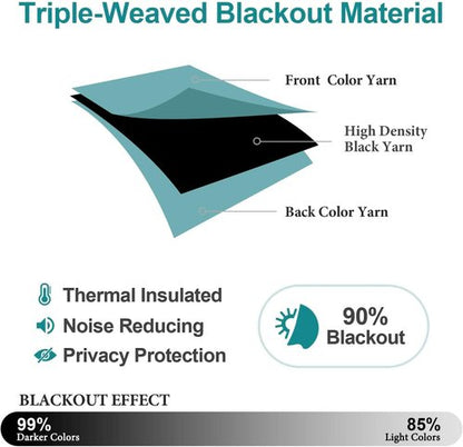 ChrisDowa Blackout Curtains - 84-Inch Thermal Insulated Grommet Panels for Bedroom & Living Room (Aqua, 2 Panels)