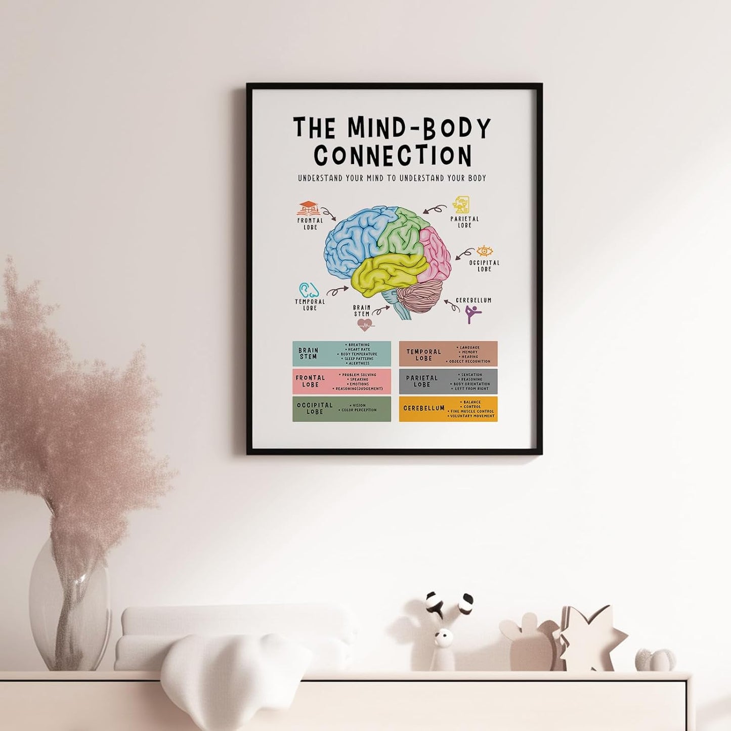 Mind Body Connection Poster - Human Brain Anatomy Print for Therapy Office Decor | 8x10 Inch Unframed