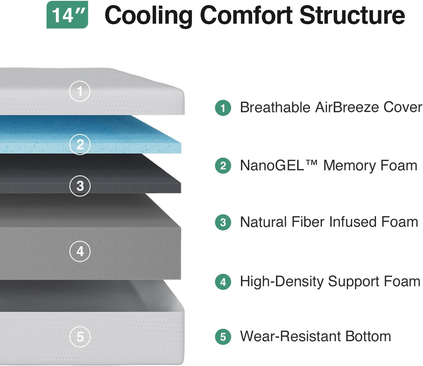 Novilla 14-Inch Full Memory Foam Mattress - Cooling Gel Foam for Pressure Relief | CertiPUR-US Certified