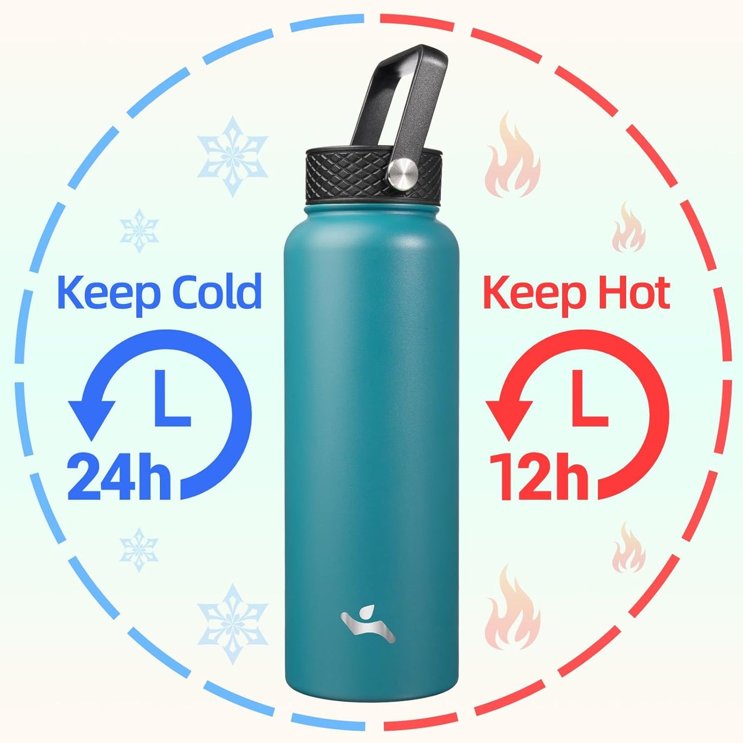 Skiennix 40oz Insulated Water Bottle - Durable Stainless Steel | Includes 3 Lids, Light Blue