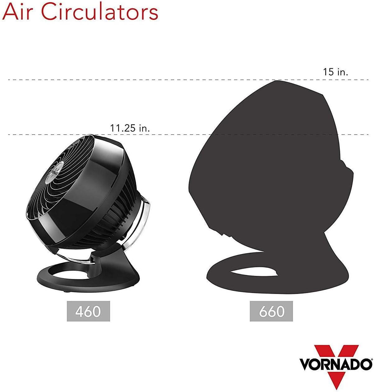 Vornado 460 Small Desk Fan - 3 Speed Settings & Adjustable Tilt - Quiet Air Circulation, Black