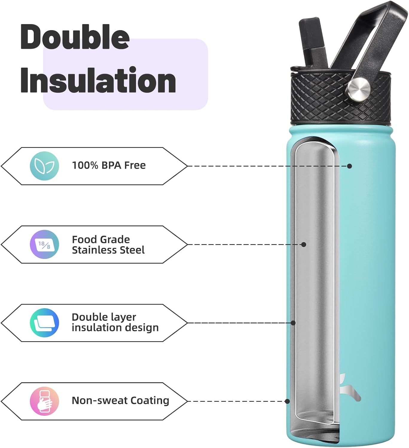 Skiennix 22oz Stainless Steel Water Bottle - Insulated with 3 Lids | Turquoise Color