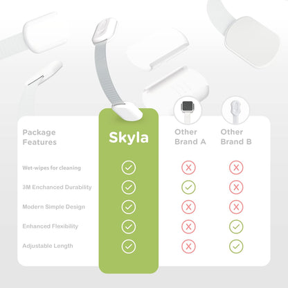 SKYLA HOMES Baby Locks - 8-Pack Child Safety Cabinet Proofing with 3M Adhesive | Easy Install, No Screws Needed