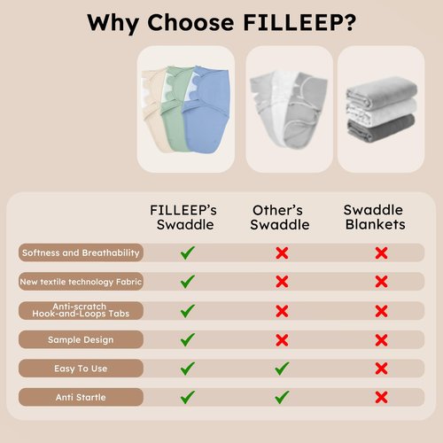 FILLEEP Baby Swaddle for Newborns - 100% Cotton 3 Pack Swaddle Sack for 0-3 Months, Baby Girl & Boy, Breathable Soft Preemie