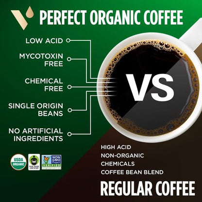 VitaCup Perfect Low Acid Coffee Ground, USDA Organic & Fair Trade, Mycotoxin Free, Dark Roast Guatemala Single Origin, Clean & Pure for Drip Coffee Brewers and French Press, 11 ounces