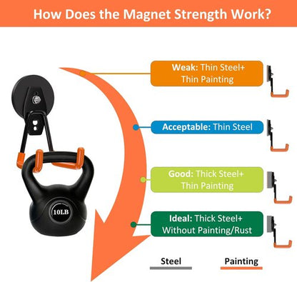 ENUODA Strong Magnetic Hooks - Heavy Duty Utility Storage for Garage | 4 Pack Rare Earth Magnets