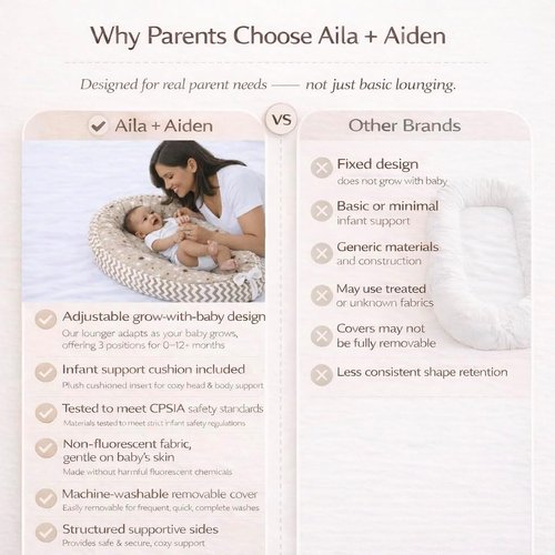 Aila+Aiden Baby Lounger - Organic Cotton Infant Lounger | Reversible & Portable Floor Lounger | Soft & Washable Cover - Star Collection (Tan)