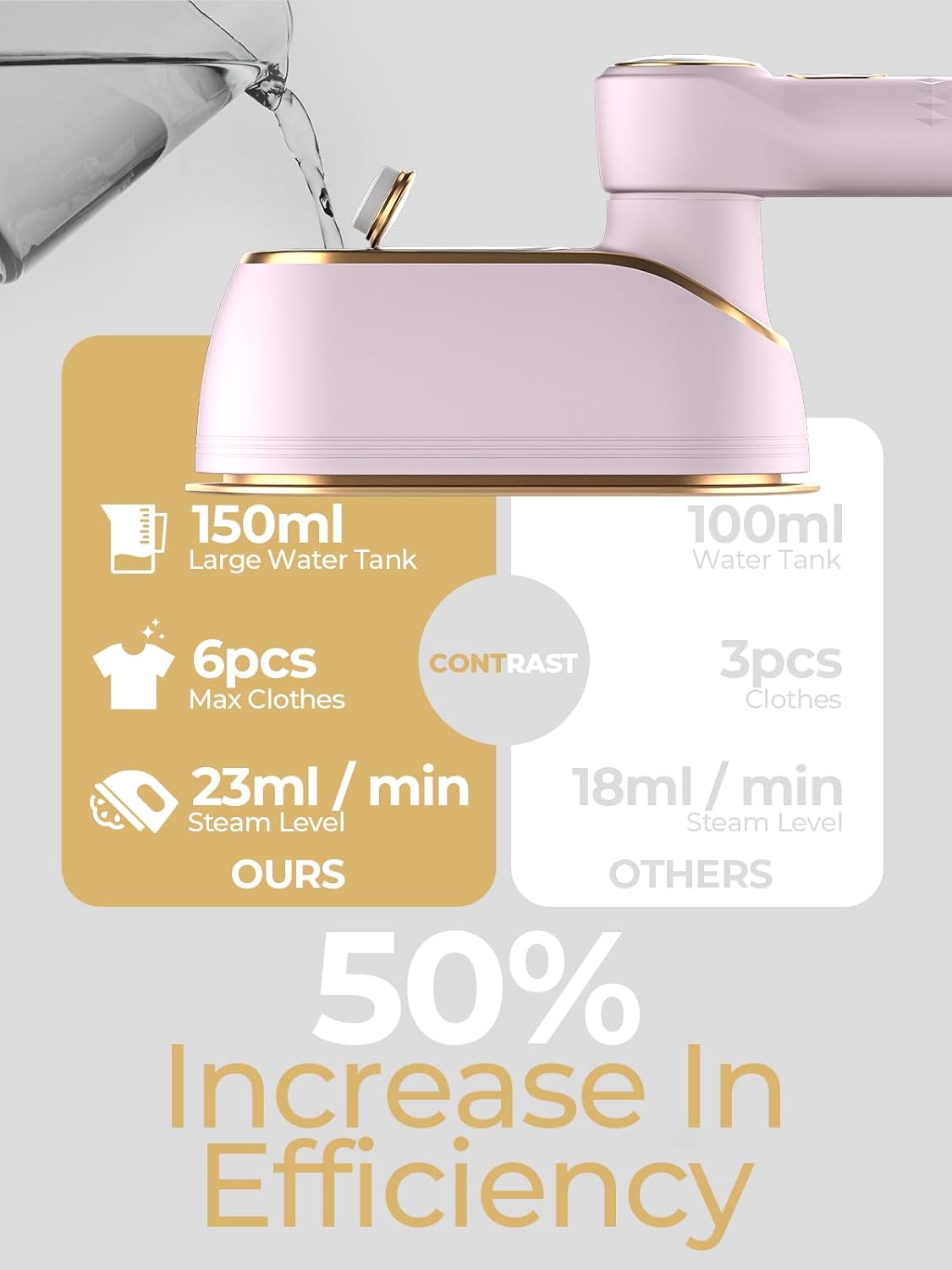 Skiennix Portable Travel Steamer - 1200W Handheld Fabric Steamer with LCD Display, 150ml Tank, Pink