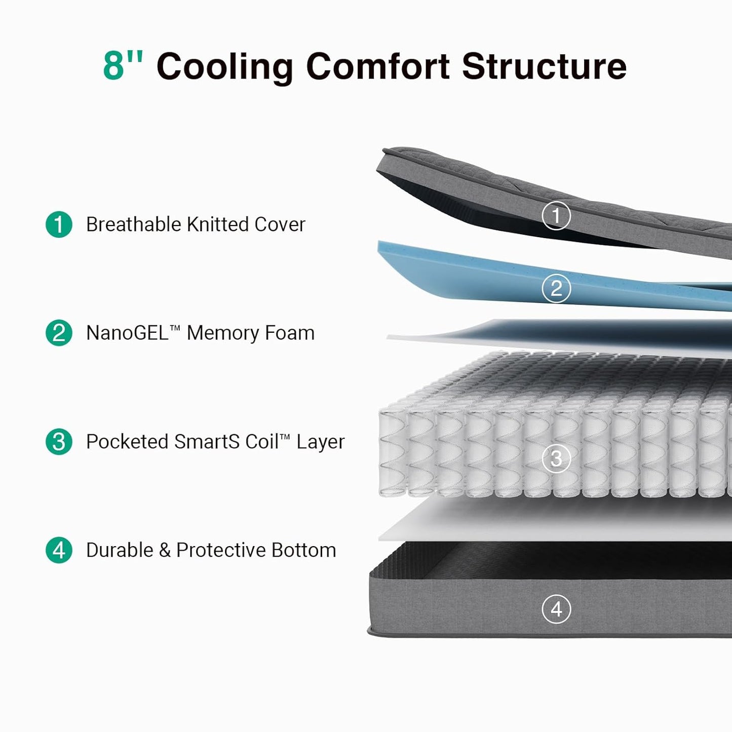 Novilla Twin Hybrid Mattress - 8 Inch Gel-Infused Memory Foam & Pocketed Coils for Back Pain Relief | CertiPUR-US Certified
