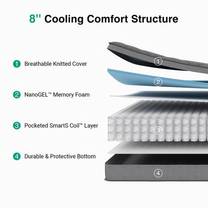 Novilla 8 Inch Twin Size Mattress,Twin Hybrid Mattress for Kids with Pocketed Coils & Gel-Infused Memory Foam for Back Pain Relief & Contour Support Mattresses in a Box CertiPUR-US Certified