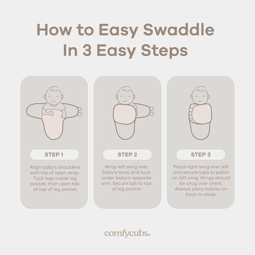 Comfy Cubs Swaddle Blanket Set - 100% Cotton Newborn Wraps, Breathable & Durable | 3 Pack for 0-3 Months - Rainbow Bohemian