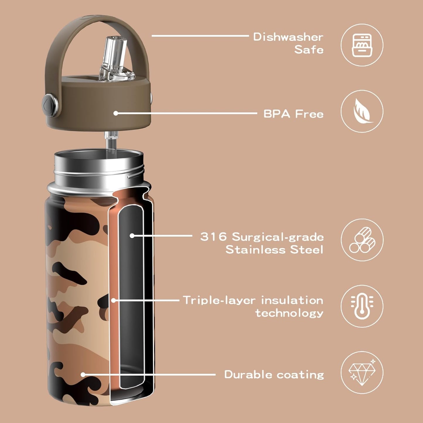 OISIZ Kids Water Bottle - 14oz Vacuum Insulated Stainless Steel | Leakproof, BPA-Free, Keeps Drinks Cold for 24 Hours