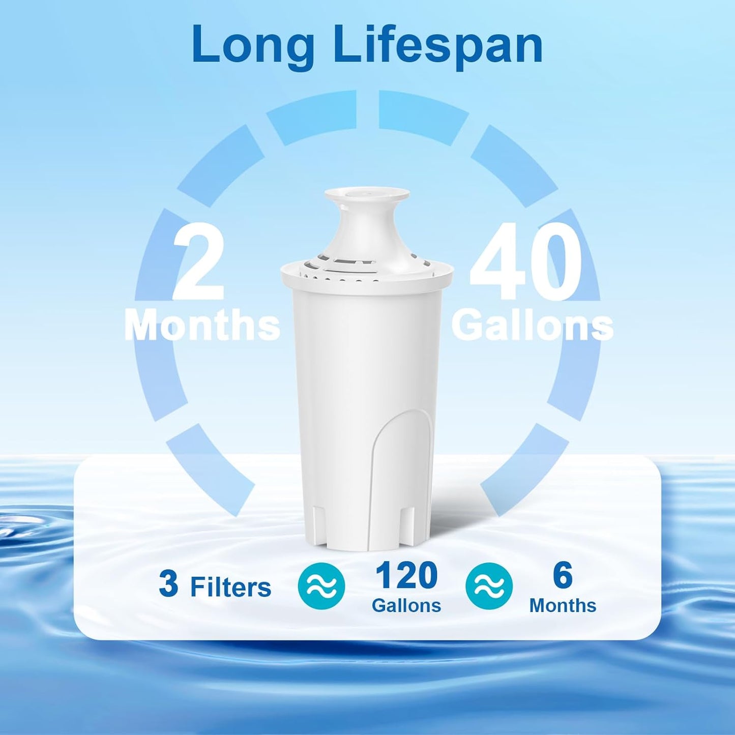 Brita Water Filter Replacement - Reduces Chlorine & Bad Taste | Lasts 2 Months, 3 Filters Included