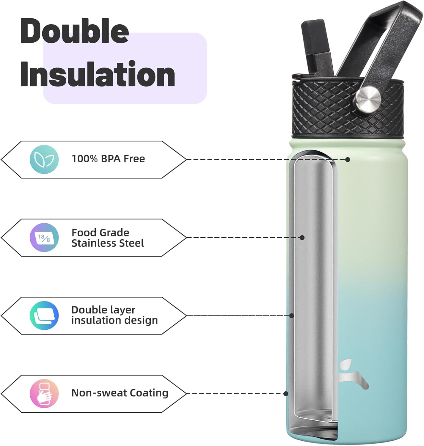 Skiennix 18 oz Insulated Stainless Steel Water Bottle - Sport Design with 3 Lids | Mint Color