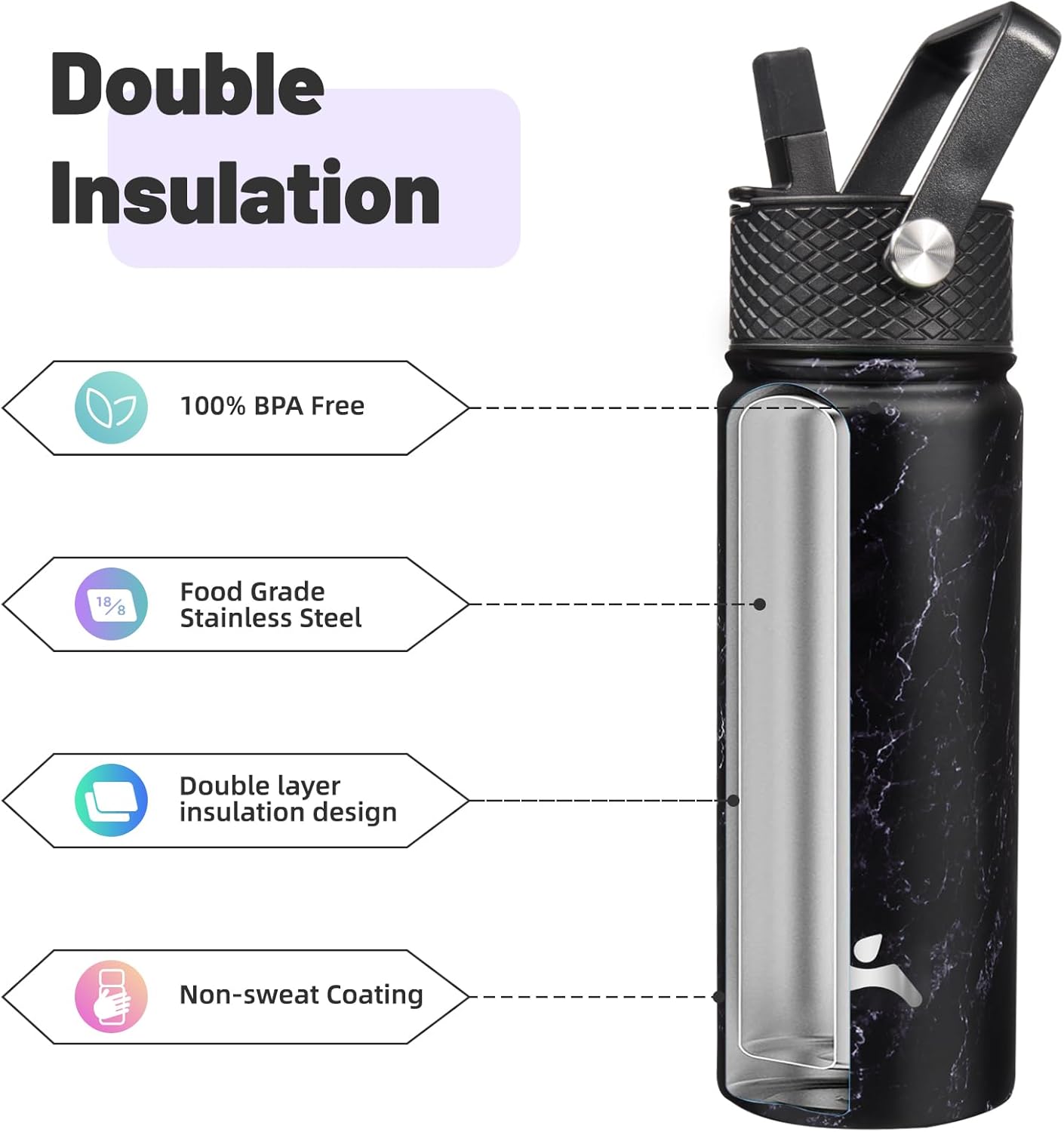 Skiennix 18 oz Insulated Water Bottle - Stainless Steel Sport Bottle with 3 Lids | Marble Midnight