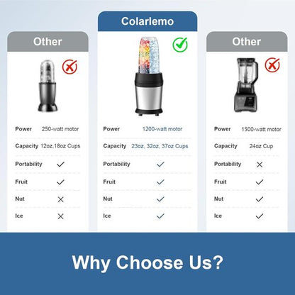 Colarlemo Smoothie Blender Maker - 25,000 RPM Personal Blender for Ice Crushing | 12-Piece Set with Portable Cups