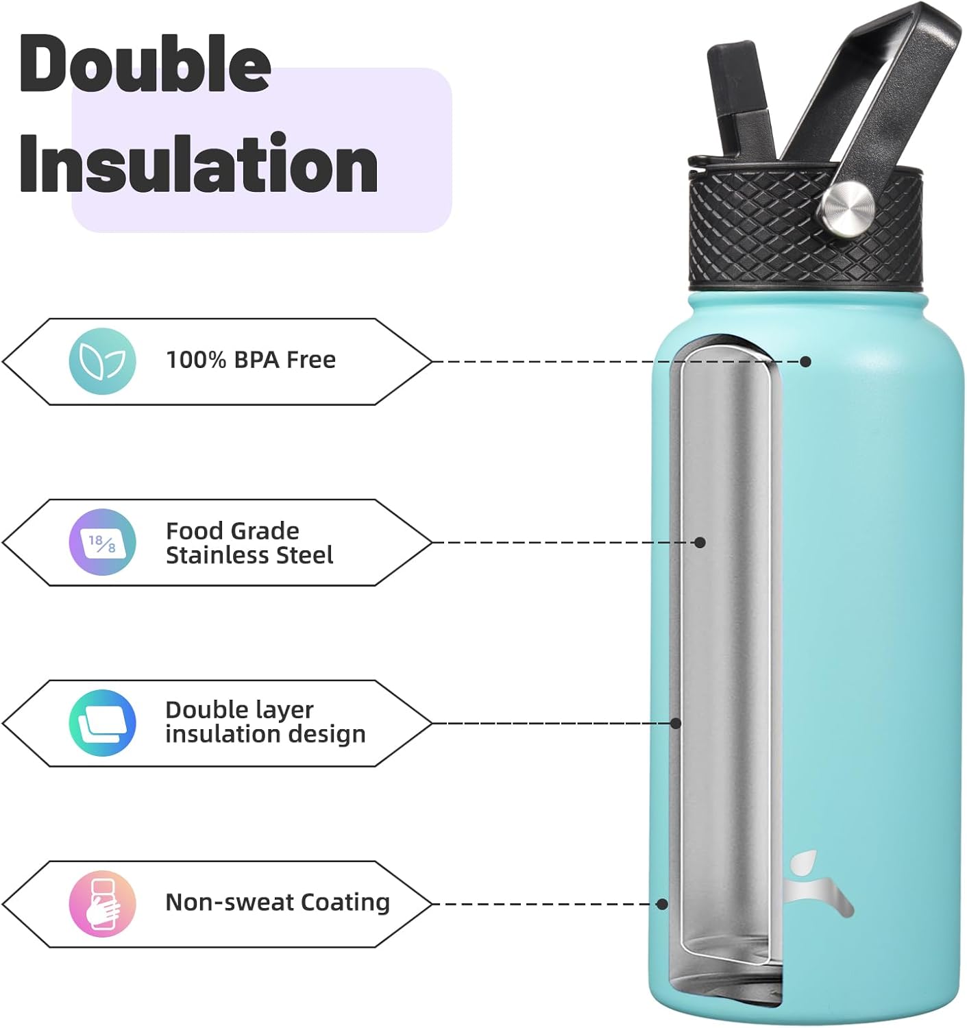 Skiennix 32 Oz Insulated Stainless Steel Water Bottle - Durable Sport Bottle with 3 Lids | Turquoise