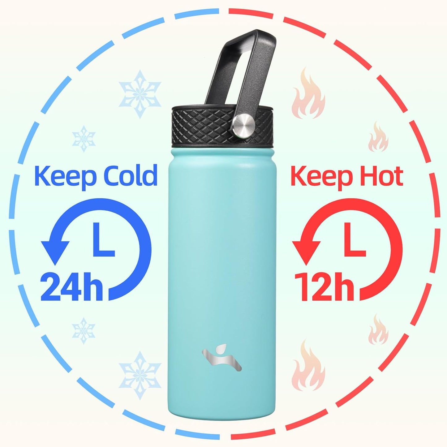 Skiennix Insulated Water Bottle - 18oz Stainless Steel Flask with Straw & 3 Lids | Turquoise