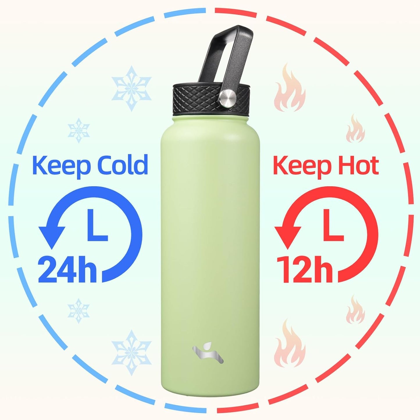 Skiennix 40oz Insulated Stainless Steel Water Bottle - Durable Sport Bottle with 3 Lids | Macaron Green