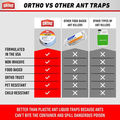 Ortho Home Defense Ant Traps - 10 Pack Metallic & Adhesive Indoor/Outdoor Ant Killer