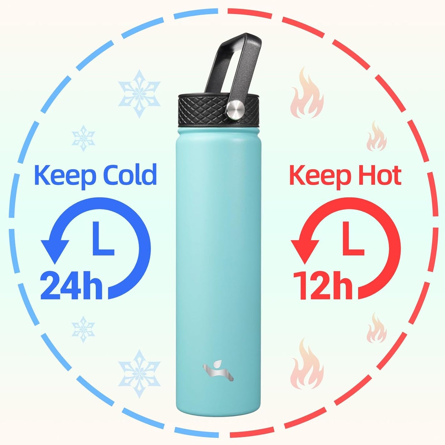 Skiennix Insulated Water Bottle - 24oz Stainless Steel Sport Bottle with 3 Lids | Turquoise