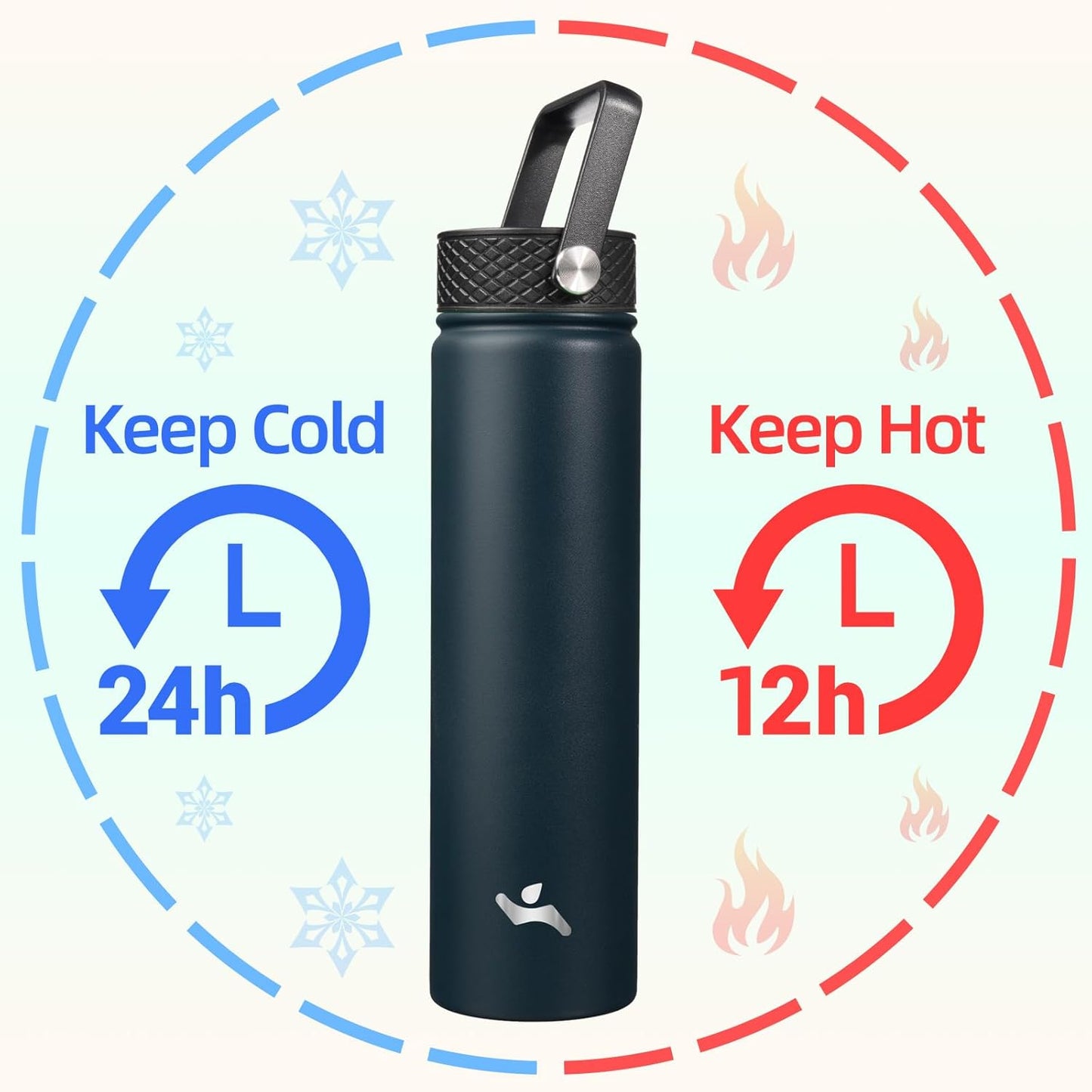 Skiennix Insulated Water Bottle - 24oz Stainless Steel Sport Bottle with 3 Lids | Navy Blue