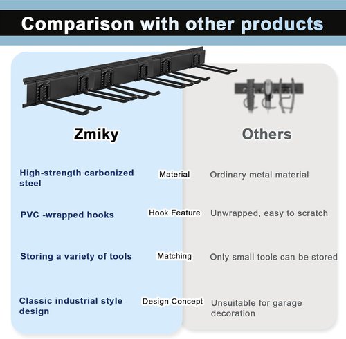 Garage Tool Organizer by [Brand Name] - Wall Mount with 6 Heavy-Duty Hooks | 360lbs Capacity for Broom, Rake & Snow Equipment