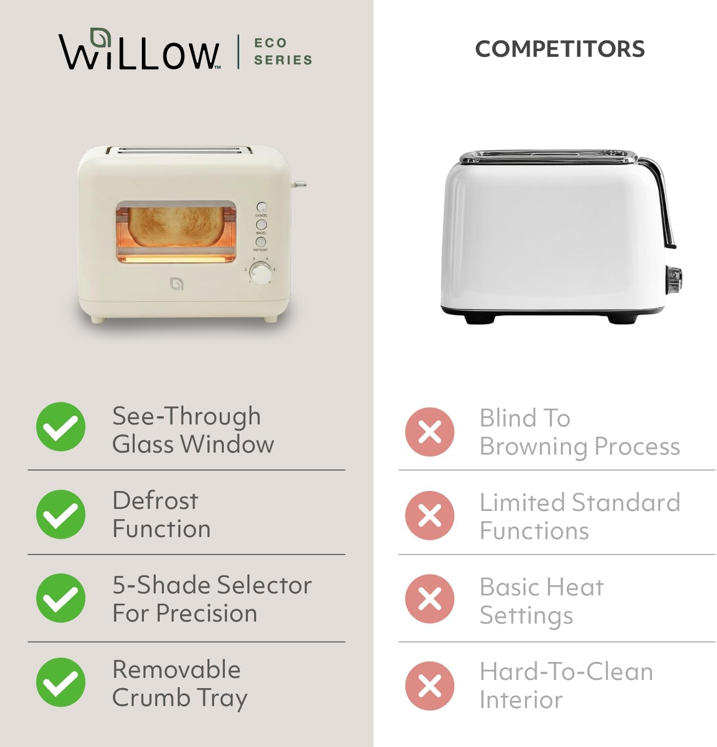WILLOW Eco Series 2-Slice Retro Toaster - Clear-View Window, 6 Shade Settings, Extra Wide Slots