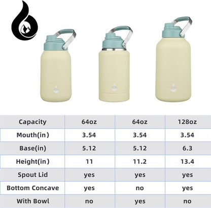 BJPKPK 64oz Insulated Water Bottle - Dishwasher Safe, BPA-Free Spout Lid & Metal Handle, Chartreuse